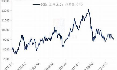 原油价格豆油价格是多少_原油价格豆油价格是多少