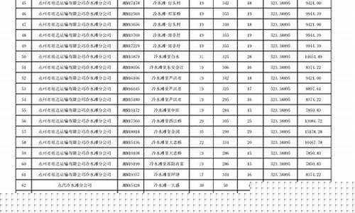 农村客运油价补贴政策_2019农村客运油价补贴