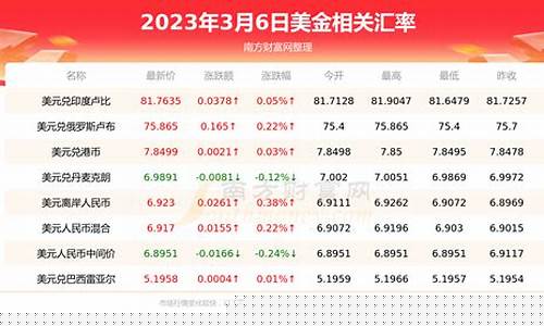 平安银行美金价格查询_平安银行美元兑换人民币