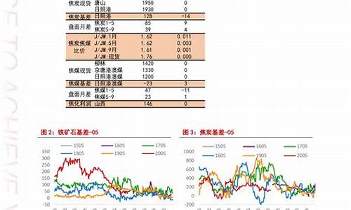 活力币最新消息_活力国际油价查询
