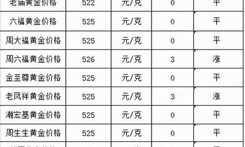 营口翠华金店铂金价格查询_营口翠华金店铂金价格