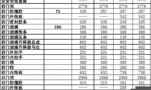 别克售后钣金价格_别克车钣金和补漆多少钱