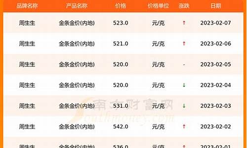 黄金优惠30元一克_金价每克优惠35