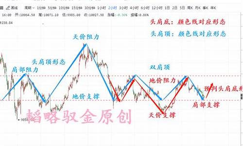 韬略驭金价值分析_韬略大全书籍
