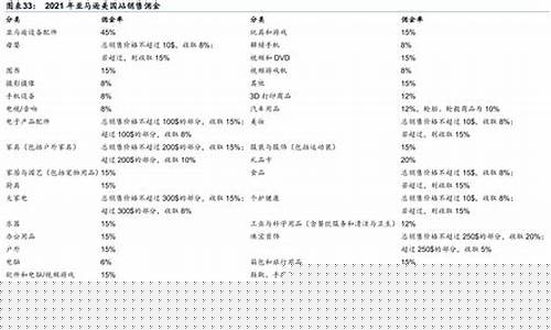美国股票佣金价格_美股 佣金