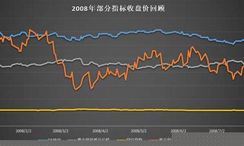 国际油价wti_国际油价1006无标题