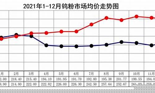金属钨的价格最新_金属钨金价格行情