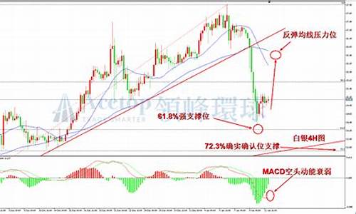 领峰环球金评金价_领峰环球和领峰贵金属区别