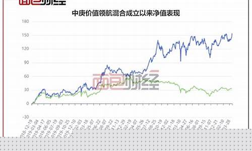 中庚基金价格走势_中庚基金价格走势图