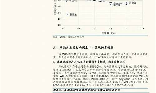 油价调研报告模板范文_油价调整策略