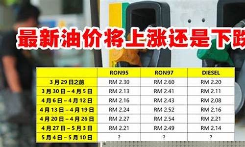 抚顺石化油价_抚顺今天最新油价