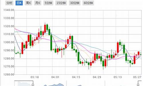 2021年6月9日国际金价_6月6号国际金价