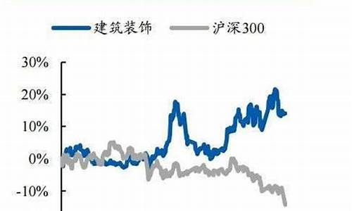 高油价下煤化工的发展_油价上涨对煤化工行业的影响