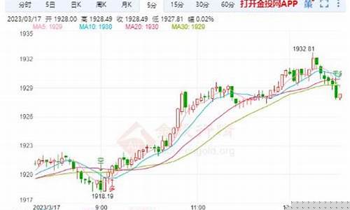 加息意外推升金价_加息黄金会涨价吗