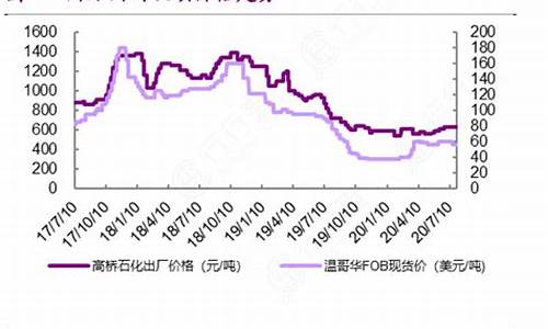 硫磺国际美金价格_硫磺价格快讯