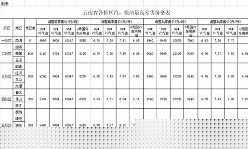 云南普洱最新油价_云南普洱油价今日价格