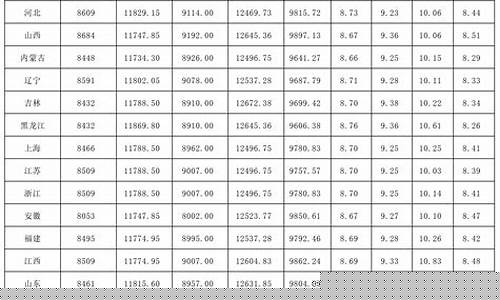 南宁最新油价信息表_南宁最新油价信息