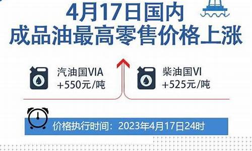 宁波地区柴油价格每吨_宁波柴油价格查询