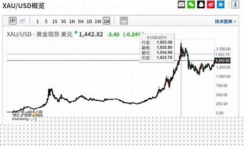2016年以来的金价_2016中国金价