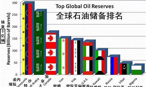 俄罗斯伊朗石油价格多少钱一吨_俄罗斯伊朗石油价格多少