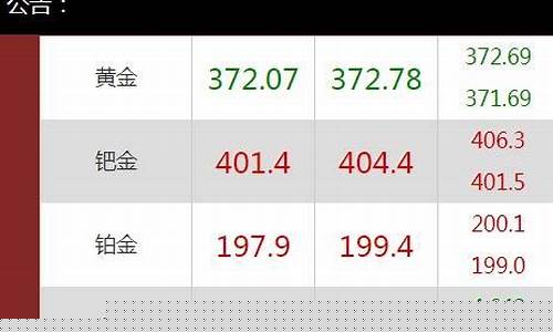 这周金价行情如何查询到_这周的金价