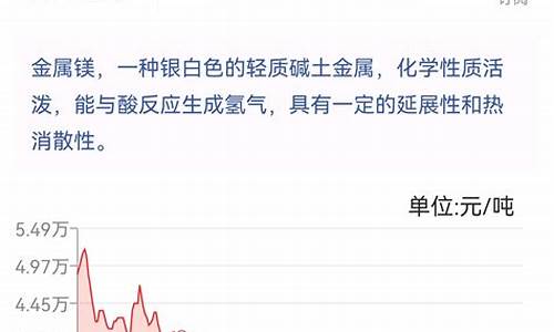 压铸镁合金锭价格_惠州压铸镁合金价格