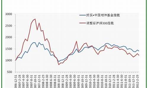 量子基金价格走势_量子基金价格走势
