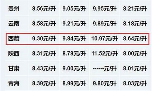 西藏油费为什么那么贵_西藏油价为何很高