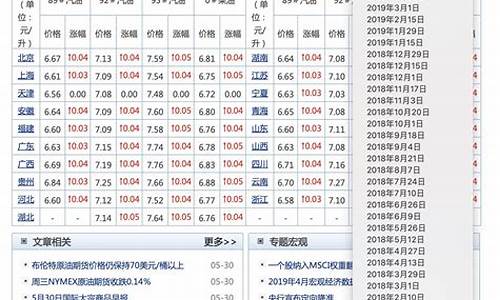 长春市今天汽油价格_长春市汽油价格怎么查的