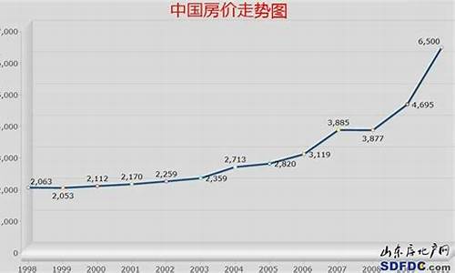 房价和金价_房价金价走势对比