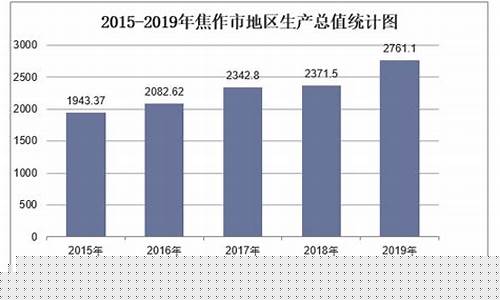 2019焦作油价_焦作油价优惠去哪里查询