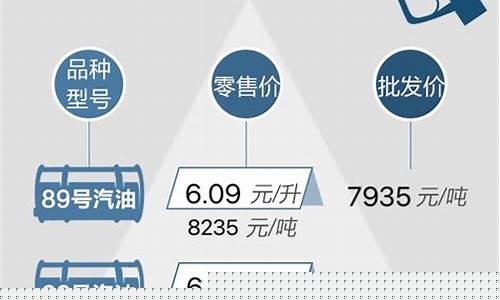 杭州现在油价多少_杭州现在98油价