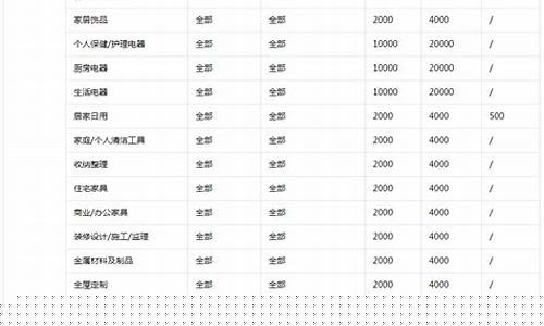 抖音小店类目押金表_抖店类目押金价格