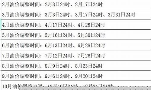 南京近期油价表格_易车网南京今日油价