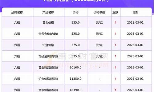 澳门12月六福金价_澳门六福金价格今天多少一克