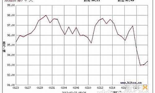 台湾油价与内地油价_台湾油价涨跌原因