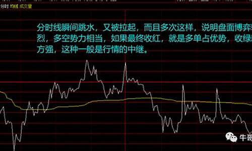 如何用分时线判断金价_黄金分时线怎么看