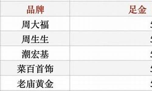 金价工费可以优惠吗_金价算不算工费