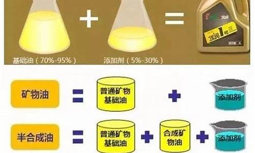 矿物油与全合成油价格区别大吗_矿物油与全合成油价格区别