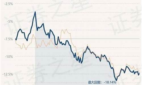 博时基金今日净值100_博时基金金价走势