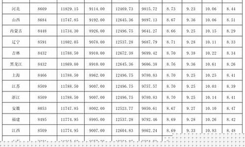 通化今日油价最新消息_通化今天的油价表