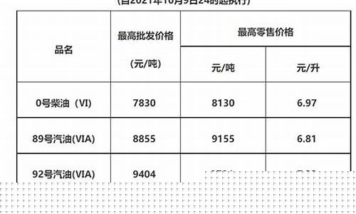 惠州的油价_惠州油价降价通知