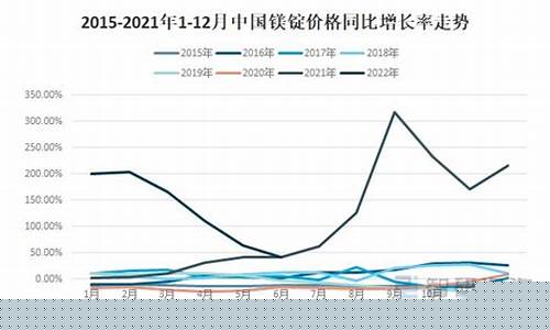 钇镁合金价格走势分析_钇镁合金价格走势