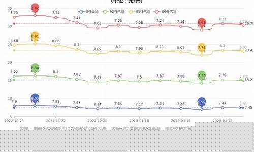 陕西油价95号汽油 今天_陕西近期油价95