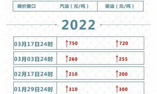 几号海南油价调整_海南油价价格变化表
