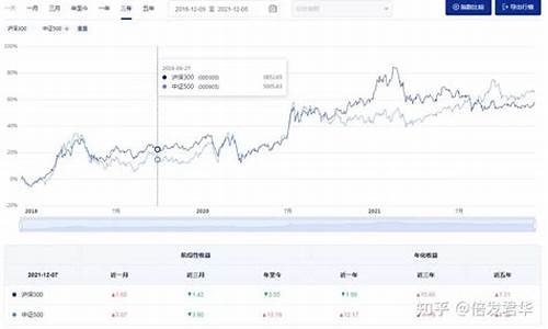 如何判断基金价格高低_判断基金价格走势
