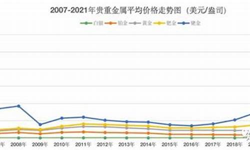 广东未来五金价格走势预测_广东 五金