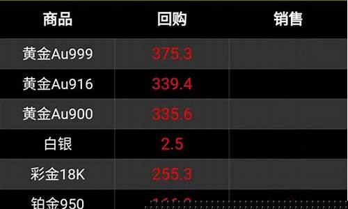 今天香港白金价格_香港铂金价格走势图