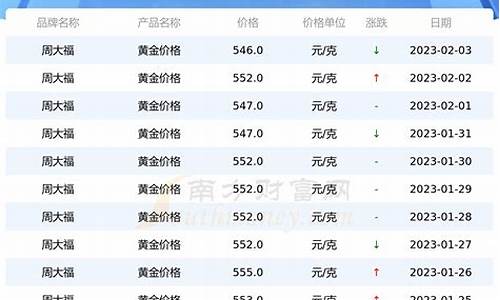 为什么周大福的金价高_为什么周大福的金价比国际金价贵