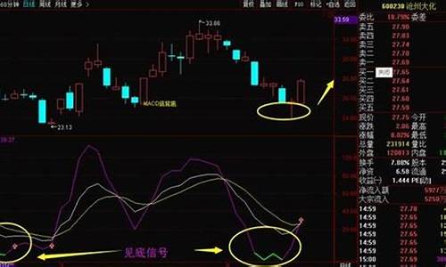 金价中枢超卖信号_金价区间连跌趋势